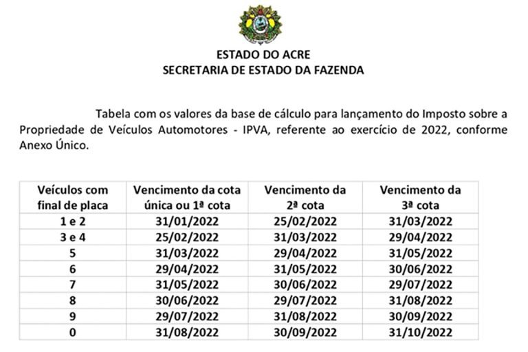 Veja As Tabelas Dos Estados Da Região Norte Para Pagamento Do Ipva 2022 Qg Do Automóvel 6299